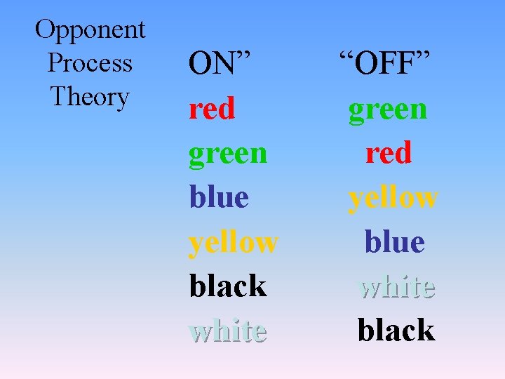 Opponent Process Theory ON” red green blue yellow black white “OFF” green red yellow