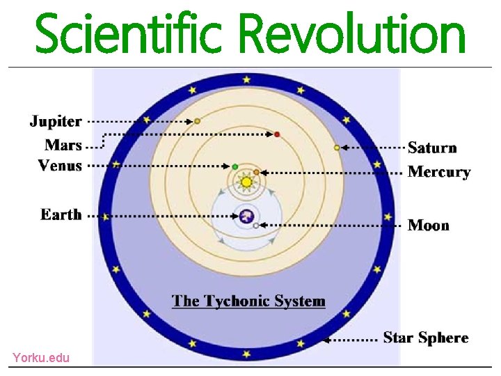 Scientific Revolution Yorku. edu 