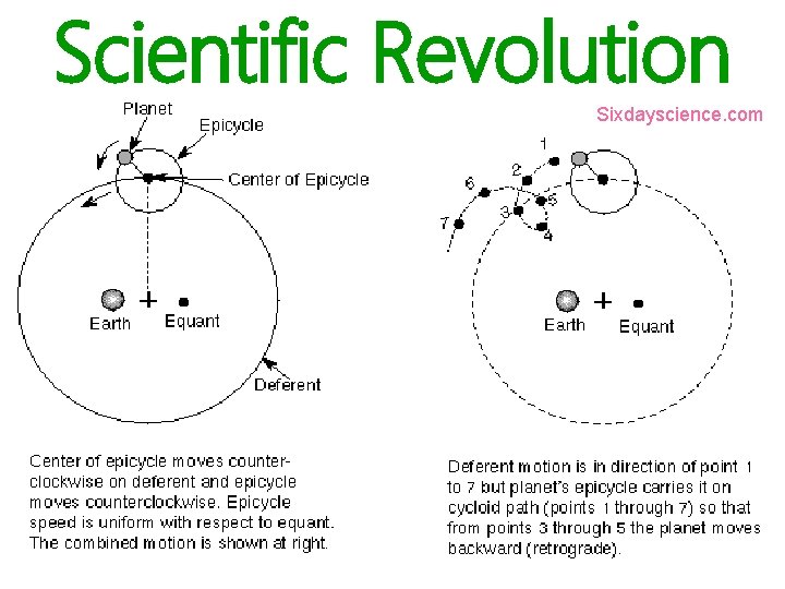 Scientific Revolution Sixdayscience. com 