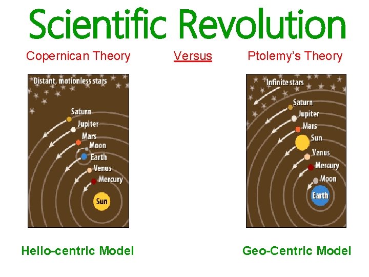 Scientific Revolution Copernican Theory Helio-centric Model Versus Ptolemy’s Theory Geo-Centric Model 