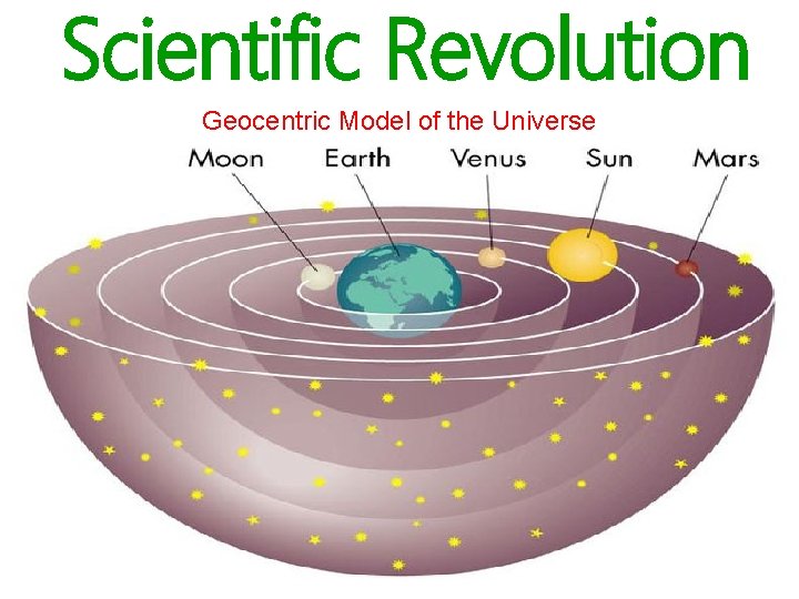 Scientific Revolution Geocentric Model of the Universe 