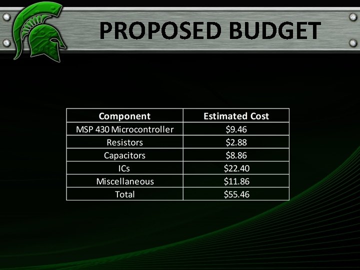 PROPOSED BUDGET 
