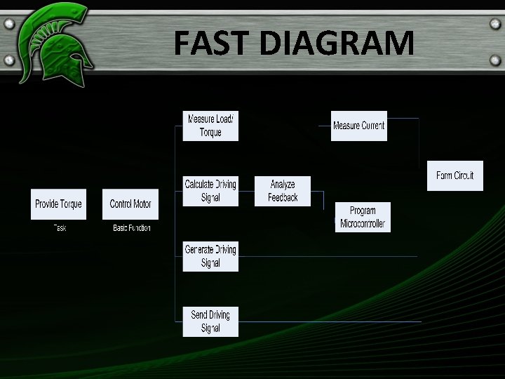 FAST DIAGRAM 