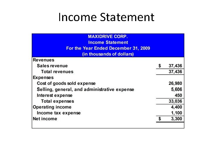 Chapter 1 The Basic Financial Statements Groups 1