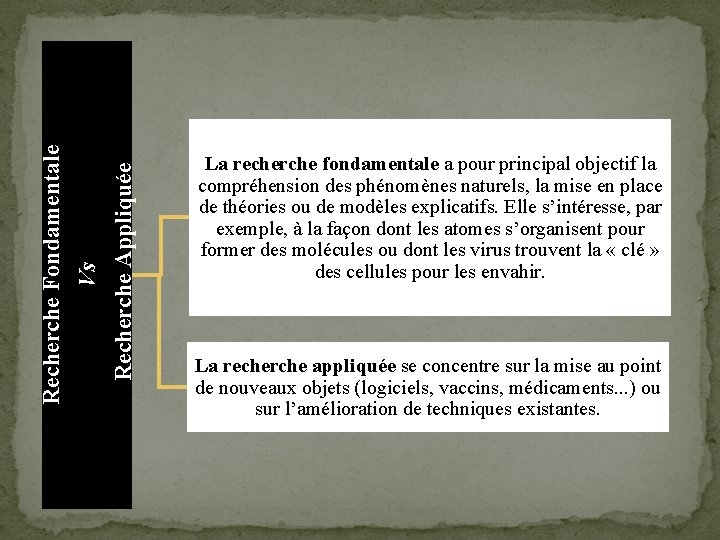 Recherche Appliquée Vs Recherche Fondamentale La recherche fondamentale a pour principal objectif la compréhension