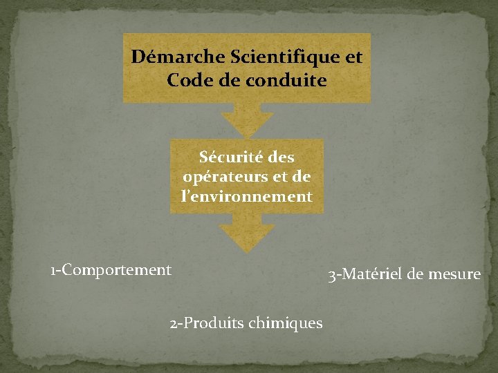 Démarche Scientifique et Code de conduite Sécurité des opérateurs et de l’environnement 1 -Comportement