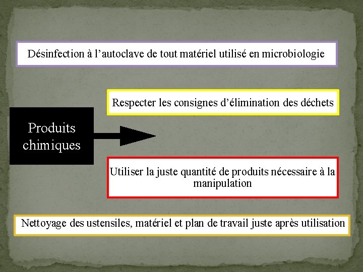 Désinfection à l’autoclave de tout matériel utilisé en microbiologie Respecter les consignes d’élimination des