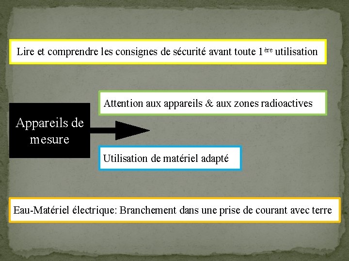 Lire et comprendre les consignes de sécurité avant toute 1ère utilisation Attention aux appareils