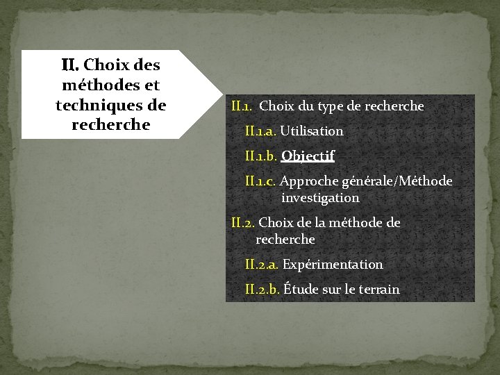 II. Choix des méthodes et techniques de recherche II. 1. Choix du type de