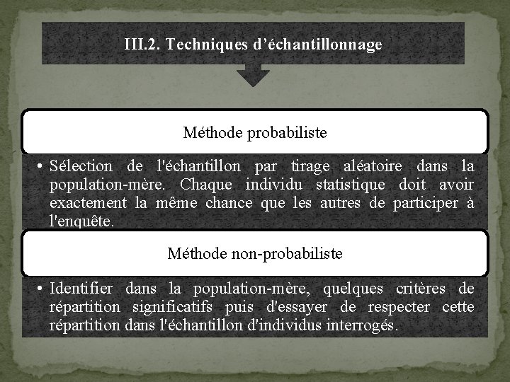 III. 2. Techniques d’échantillonnage Méthode probabiliste • Sélection de l'échantillon par tirage aléatoire dans