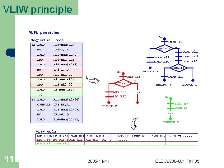 VLIW principle 11 2005 -11 -11 ELEC 6200 -001 Fall 05 