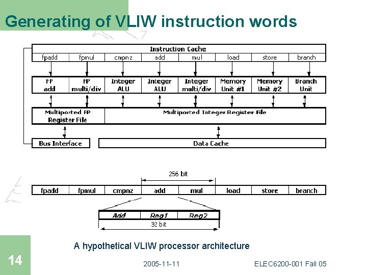 Generating of VLIW instruction words A hypothetical VLIW processor architecture 14 2005 -11 -11
