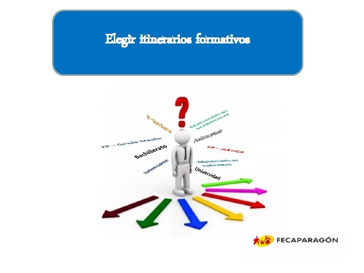 Elegir itinerarios formativos 