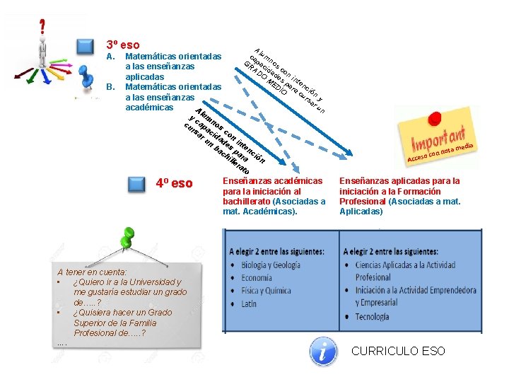 3º eso A. B. Matemáticas orientadas a las enseñanzas aplicadas Matemáticas orientadas a las