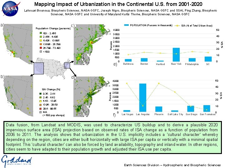 Mapping Impact of Urbanization in the Continental U. S. from 2001 -2020 Lahouari Bounoua,