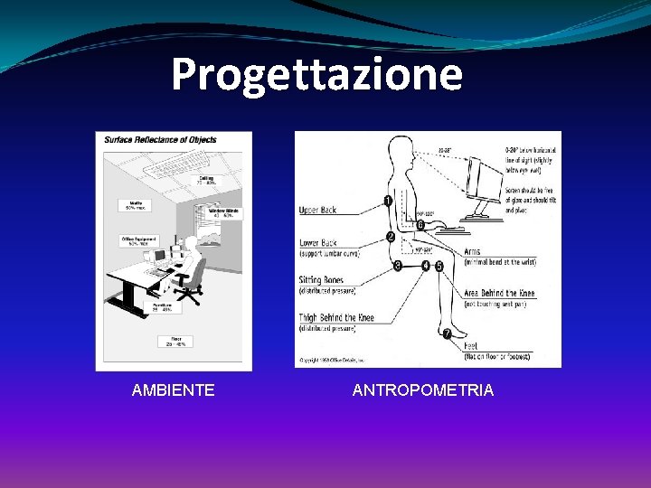 Progettazione AMBIENTE ANTROPOMETRIA 