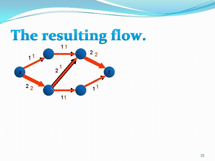 The resulting flow. 11 11 2 s 22 1 22 t 11 11 23