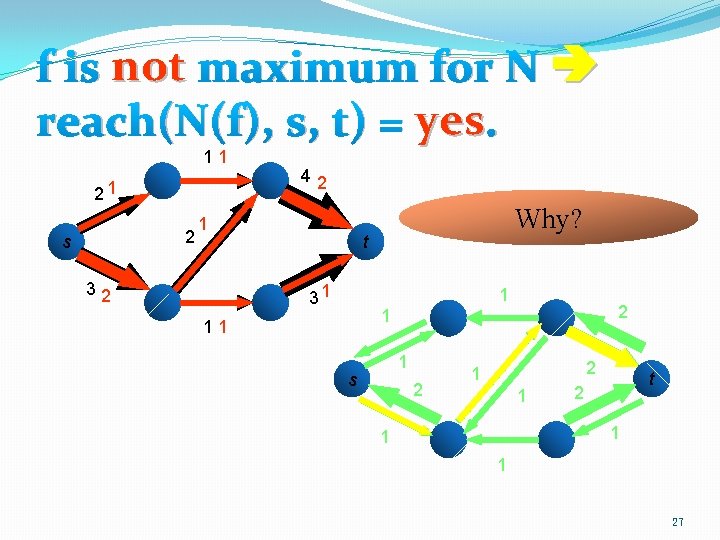 f is not maximum for N reach(N(f), s, t) = yes. 11 21 2