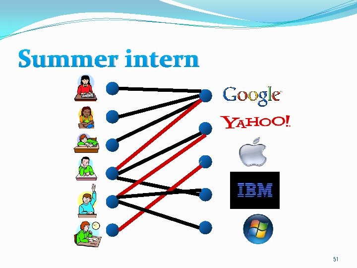 Summer intern 51 