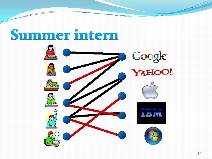 Summer intern 52 