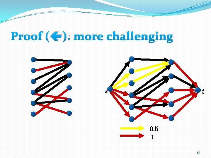 Proof ( ): more challenging 57 