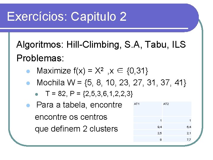 Exercícios: Capitulo 2 Algoritmos: Hill-Climbing, S. A, Tabu, ILS Problemas: l l Maximize f(x)