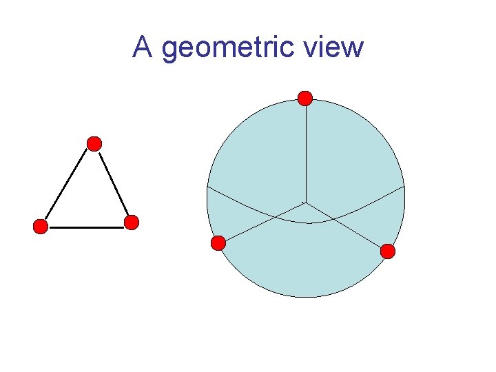 A geometric view . 