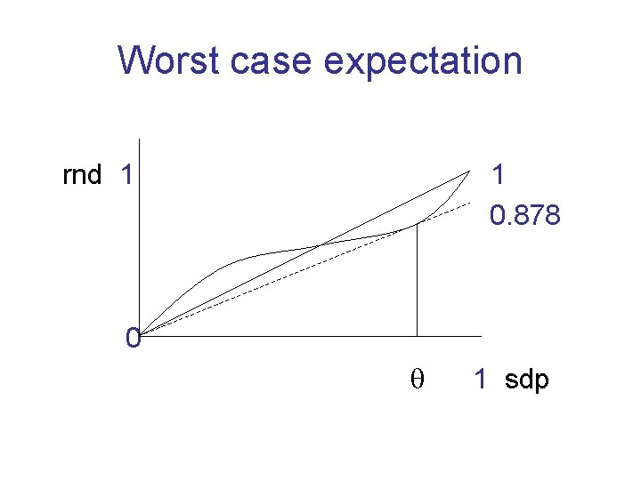 Worst case expectation rnd 1 1 0. 878 0 1 sdp 