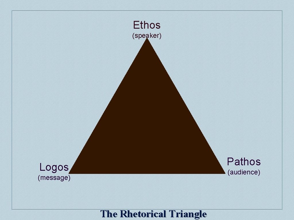 Ethos (speaker) Pathos Logos (audience) (message) The Rhetorical Triangle 