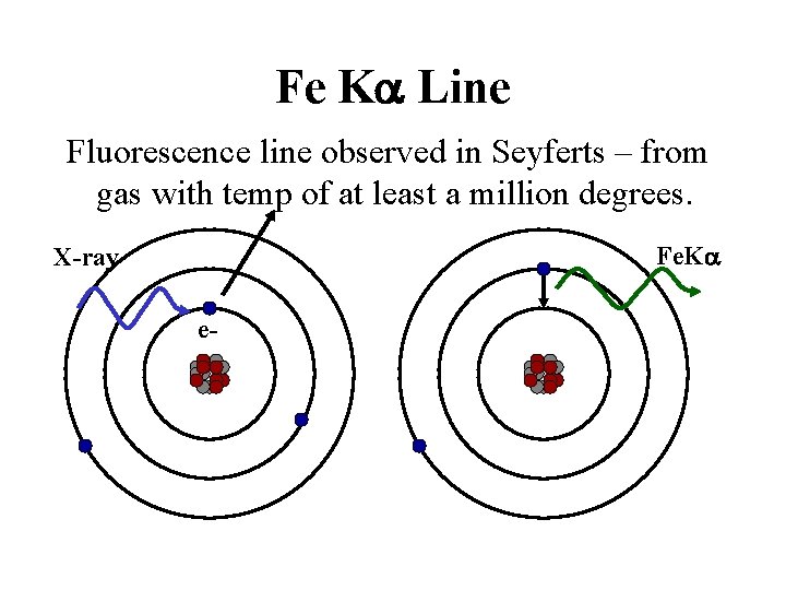 Fe Ka Line Fluorescence line observed in Seyferts – from gas with temp of