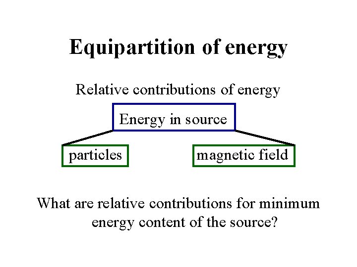 Equipartition of energy Relative contributions of energy Energy in source particles magnetic field What