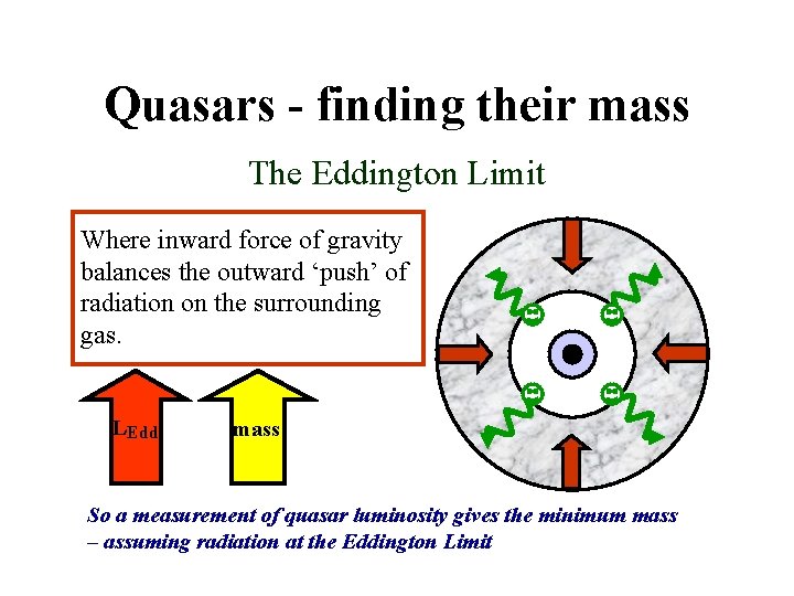 Quasars - finding their mass The Eddington Limit Where inward force of gravity balances