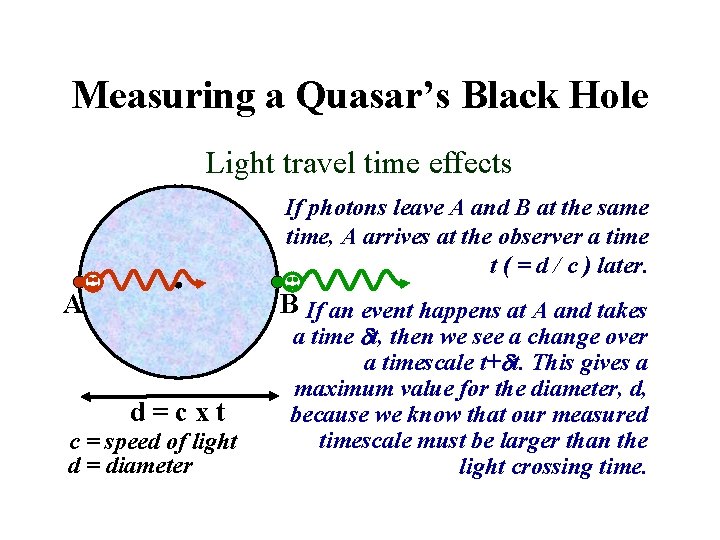 Measuring a Quasar’s Black Hole Light travel time effects If photons leave A and
