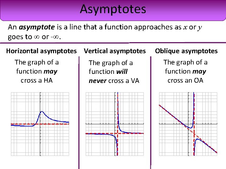 Asymptotes An asymptote is a line that a function approaches as x or y