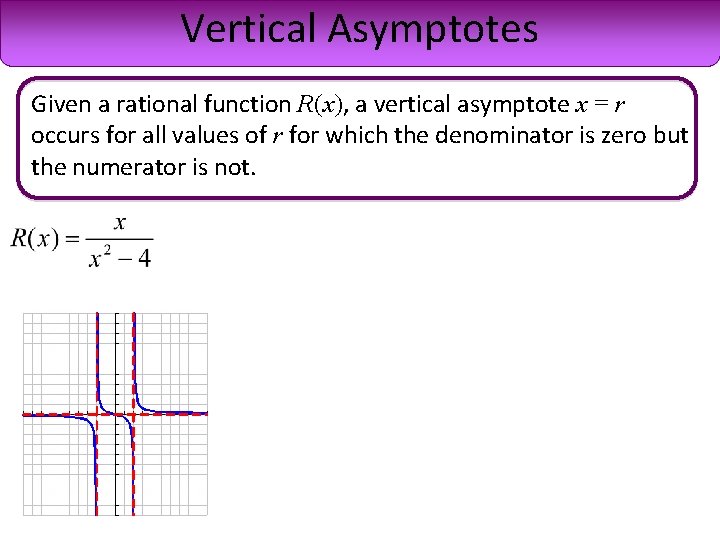 Vertical Asymptotes Given a rational function R(x), a vertical asymptote x = r occurs