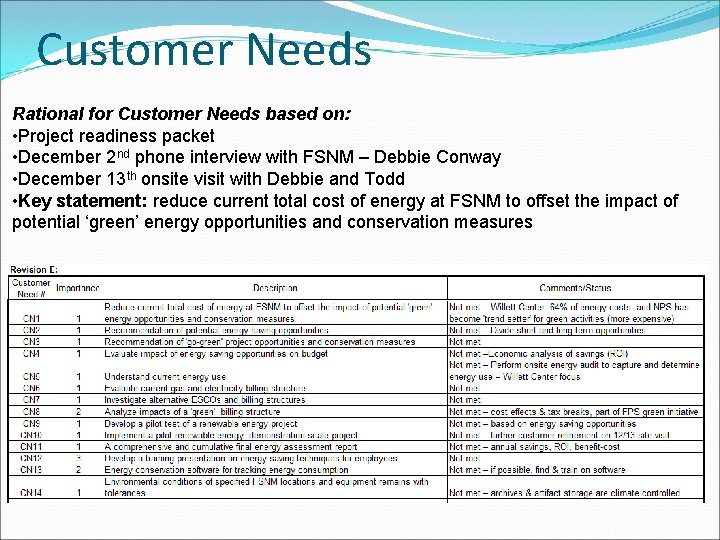 Customer Needs Rational for Customer Needs based on: • Project readiness packet • December