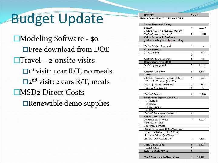 Budget Update �Modeling Software - $0 �Free download from DOE �Travel – 2 onsite