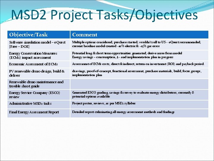 MSD 2 Project Tasks/Objectives Objective/Task Comment Software simulation model – e. Quest [Free –