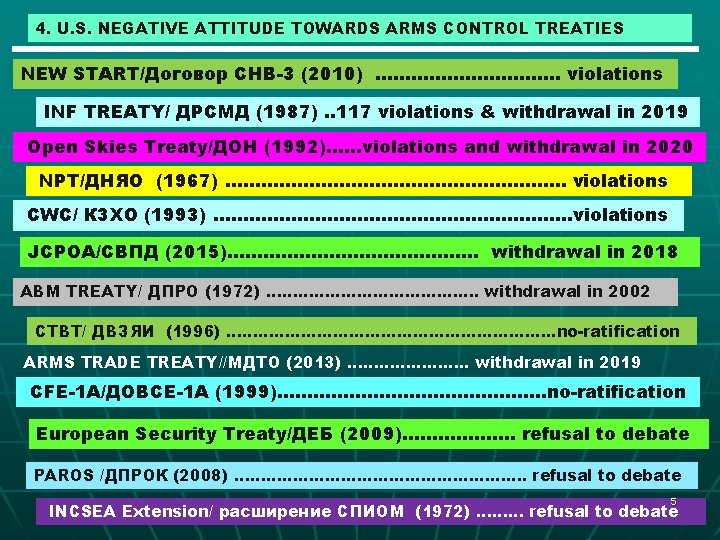 4. U. S. NEGATIVE ATTITUDE TOWARDS ARMS CONTROL TREATIES NEW START/Договор СНВ-3 (2010) …………….