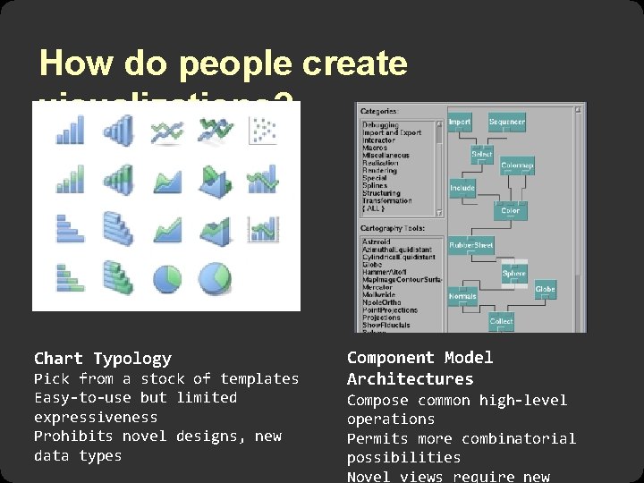 How do people create visualizations? Chart Typology Pick from a stock of templates Easy-to-use