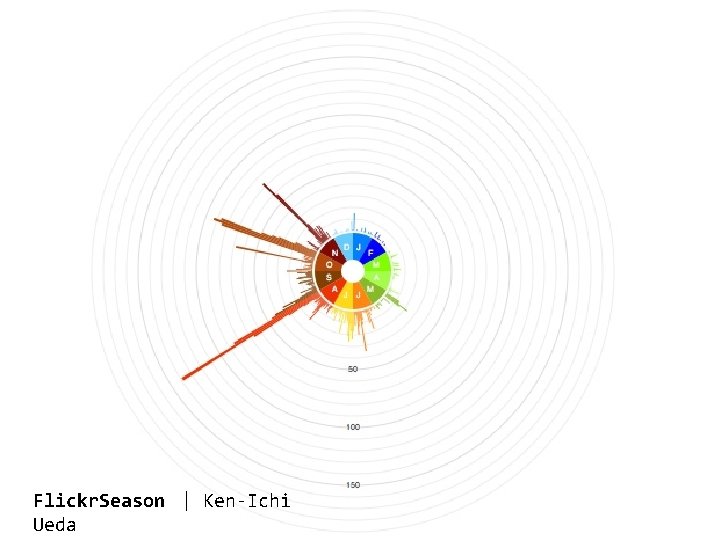 Flickr. Season | Ken-Ichi Ueda 