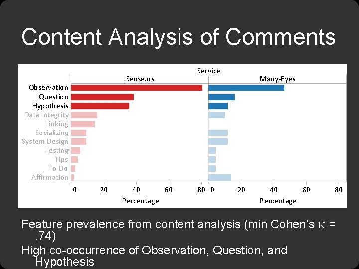 Content Analysis of Comments Sense. us Observation Question Hypothesis Data Integrity Linking Socializing System