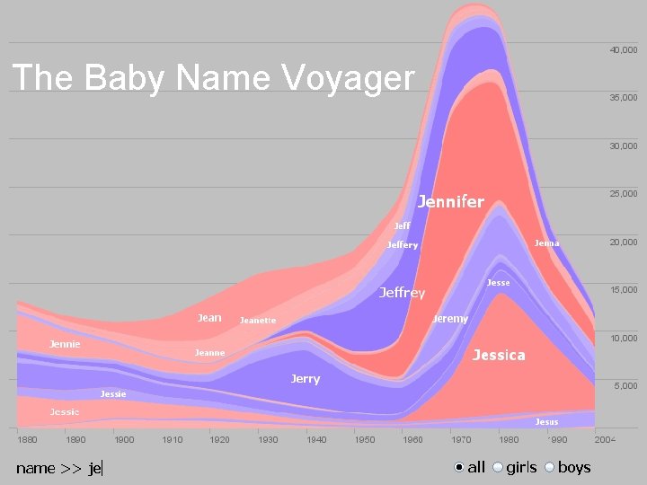 Name. Voyager The Baby Name Voyager 