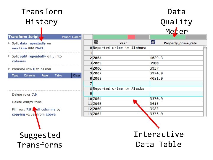 Transform History Suggested Transforms Data Quality Meter Interactive Data Table 