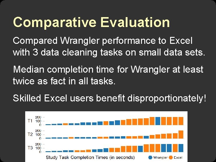 Comparative Evaluation Compared Wrangler performance to Excel with 3 data cleaning tasks on small