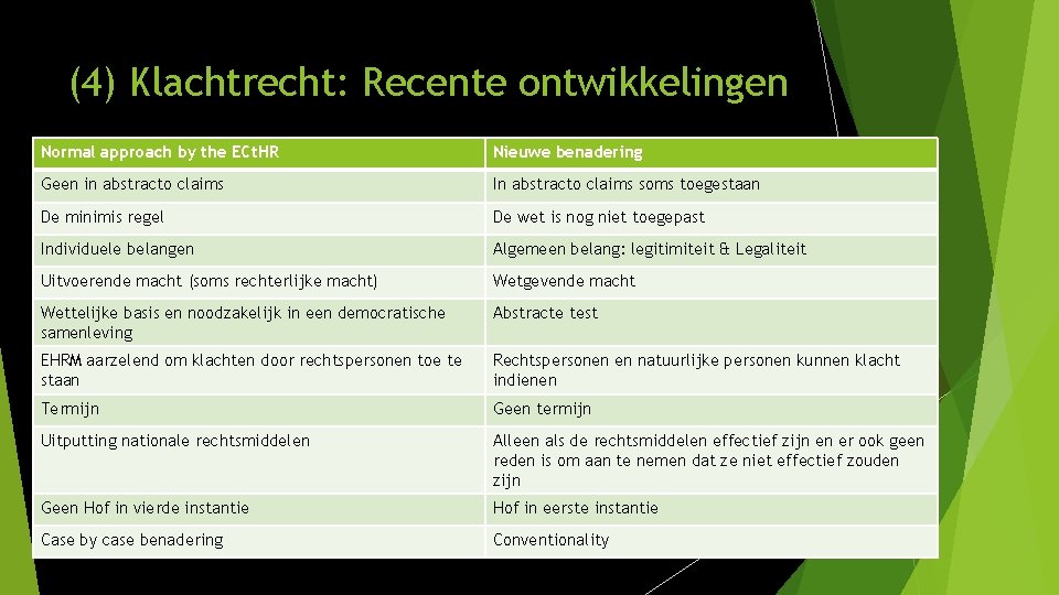 (4) Klachtrecht: Recente ontwikkelingen Normal approach by the ECt. HR Nieuwe benadering Geen in