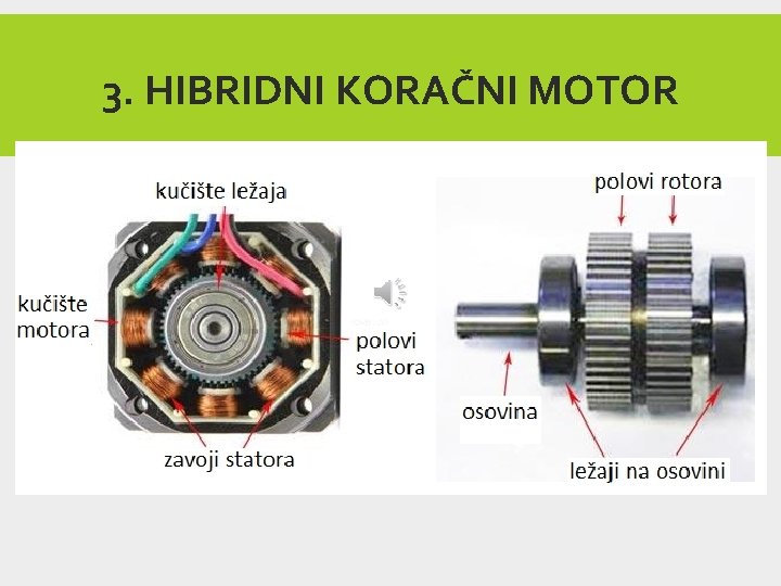 3. HIBRIDNI KORAČNI MOTOR 