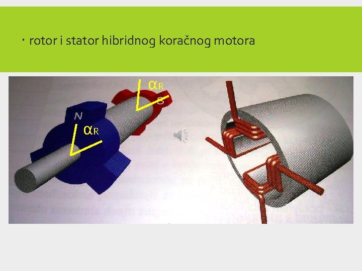  rotor i stator hibridnog koračnog motora αR αR 