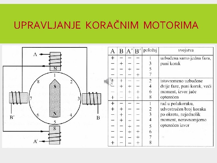 UPRAVLJANJE KORAČNIM MOTORIMA 