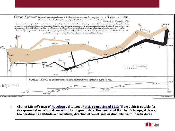  • Charles Minard's map of Napoleon's disastrous Russian campaign of 1812. The graphic